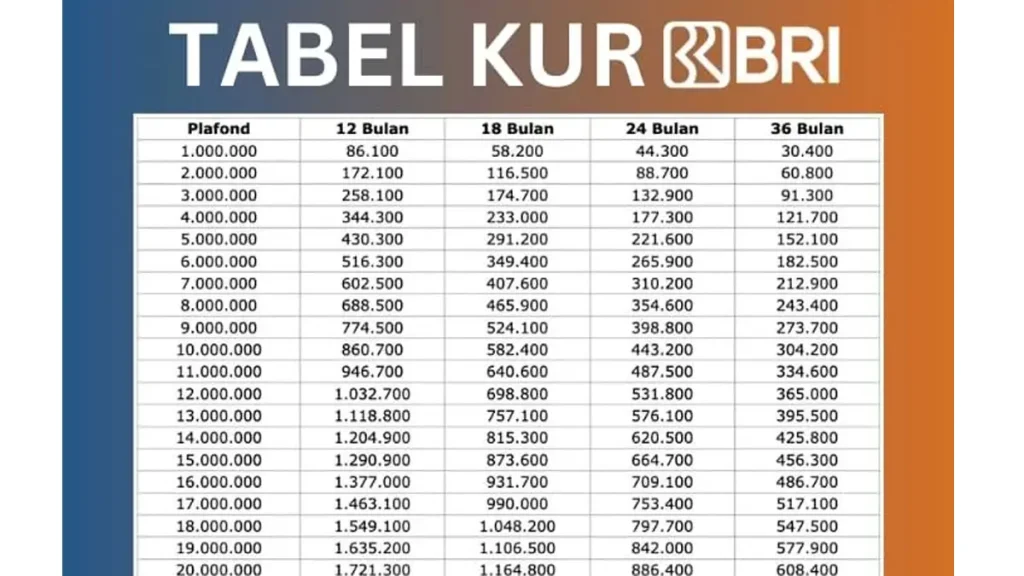 syarat kur bri 2025, program pembiayaan bersubsidi dari pemerintah.