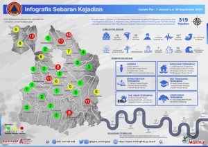 BPBD Kabupaten Malang Catat 319 Kejadian Bencana Sepanjang Januari-September 2025 (X/@bpbd_malangkab)