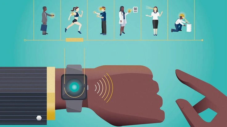 Wearable Device, Inovasi Teknologi yang Mengubah Gaya Hidup Digital